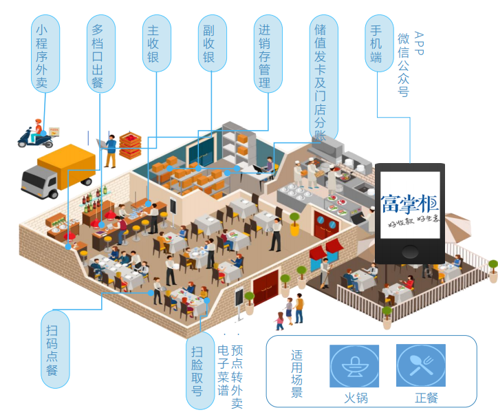 酒吧移动点餐软件(图2)
